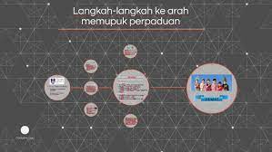 Tutorial m14:hubungan etnik:peranan kerajaan dan masyarakat disediakan oleh: Langkah Langkah Ke Arah Memupuk Perpaduan By Siti Syairah