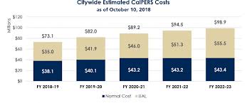 Calpers Challenge Riversideca Gov