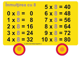 Tabla Inmultirii Cu 8 Education Words Word Search Puzzle