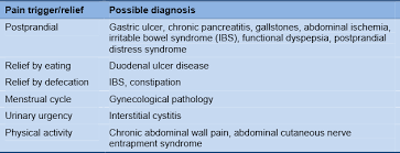 English World Gastroenterology Organisation