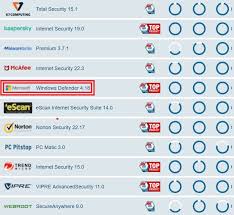 Windows Defender Antivirus Awarded As Best Antivirus Malwaretips Community