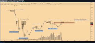 Eth latest news ✅ ether price forecast with historical, fundamental & technical analysis. Ethereum Vs Bitcoin Do Or Die As Ether Price Drops To A Critical Level Against Btc