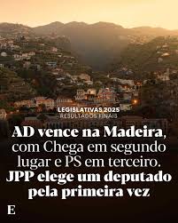 Na Madeira, vit&oacute;ria da AD. O Chega fica em segundo lugar e o PS em  terceiro, mas a grande surpresa &eacute; o JPP (Juntos pelo Povo), que elege um  deputado pela primeira