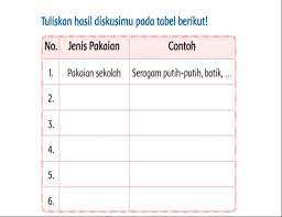 Tembung candra nduwé teges rembulan. Kelas 3 Jumat 27 Maret 2020 Sdnu Pemanahan