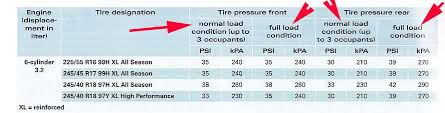 Tire Pressure Audiworld Forums