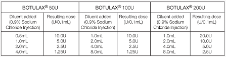 botulax botox 200u