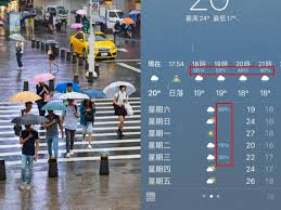 134,471 likes · 8,125 talking about this. é™é›¨æ©ŸçŽ‡30 ç™¾åˆ†ç™¾æœƒä¸‹é›¨ å†·çŸ¥è­˜å½±ç‰‡ç˜‹å‚³é‡£å‡ºæ°£è±¡å°ˆå®¶æ› 2æ­£è§£ ä»Šå'¨åˆŠ