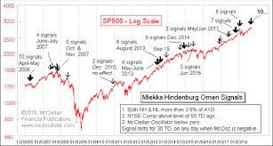 Oct 1 2018 Ten Hindenburgs So Far Tom Mcclellan 321gold