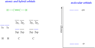 Pi Bonds