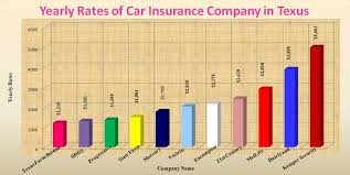 We did not find results for: Cheap Full Coverage Auto Insurance Texas Texas Car Insurance