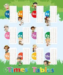 Times Tables Chart With Kids In Park Illustration