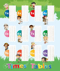 times tables chart with kids in park illustration