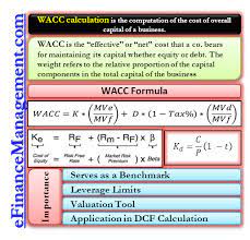 A firm's weighted average cost of capital (wacc) represents its blended cost of capitalcost of capitalcost of capital is the minimum rate of return that a business must earn before generating value. Wacc Calculation What Is It Formula Importance Practical Example