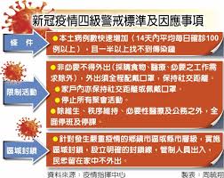 Search for text in url. ç–«æƒ…é£†å‡ä¾¯å‹å®œ æº–4ç´šè­¦æˆ' ç„¦é»žè¦èž ä¸­åœ‹æ™‚å ±