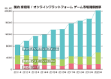 任天堂信者もPC市場の成長にイライラしてる所ない？