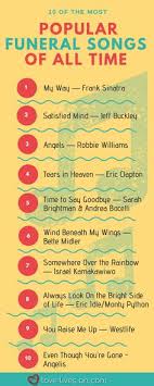 We've created a comprehensive list of christian funeral hymns, military funeral music, contemporary christian/gospel music appropriate for funerals/memorials and secular memorial songs to comfort and commemorate. 96 Funeral Music Ideas Funeral Music Funeral Funeral Songs