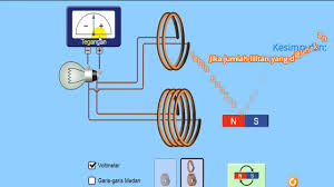 Maybe you would like to learn more about one of these? Induksi Elektromagnetik Fisika Sma Ma Sagufindo Kls Xii Smt 1 Youtube