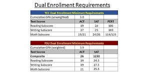 High School Dual Enrollment