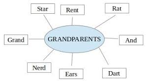Chekrs.com is providing free ncert solutions for class 2 english. Free Ncert Solutions For Class 2 English Chapter 5 Granny Granny Please Comb My Hair