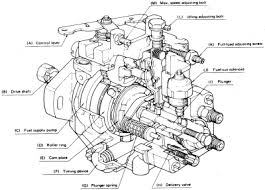 robert bosch ve type injection pump