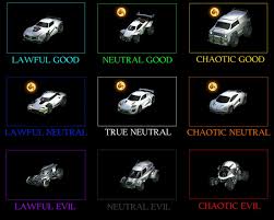 Vehicle Alignment Chart Rocketleague