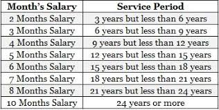 Termination Of Employment In Indonesia Gbg