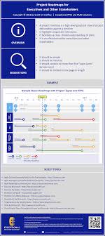 Project Roadmaps For Executives And Other Stakeholders Exceptional Ppm And Pmo Soluti Business Management Degree Business Management Small Business Management