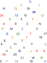 Great Chart For Visual Attention Student Has To Find A 1 B 2 C 3 And So On To Z 26 Vision Therapy Visual Perception Activities Vision Therapy Activities
