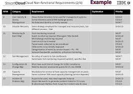 In many situations, it is important to be able to associate, or relate, multiple tickets together. Assysm Ticket Axios Assyst Itsm Alternative Try Haloitsm For Free Haloitsm Assyst S Innovative Approaches Streamline Processes Accelerate Implementations And Deliver Robust Applications That Automate Business Activities And Optimize Corporate
