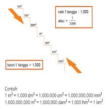 Check spelling or type a new query. Belajar Rumus Matematika Kelas 6 Sd Fur Android Apk Herunterladen