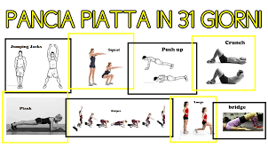 L'esercizio fisico è spesso diviso in due categorie, entrambi utili per bruciare calorie: Allenamento Per Dimagrire The Crossfit Diary
