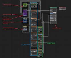 Which provides a new layer of depth to surfaces in game. Parallax Shader With Silhouette Clipping For Blender 2 8 Eevee And Cycles Tutorials Tips And Tricks Blender Artists Community