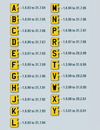 car registration years suffix number plates platehunter