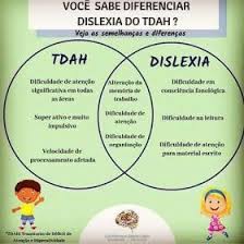 Isso significa que se alguém de sua se uma criança tem dislexia, existem aproximadamente 40% de chance de que um irmão ou irmã tenha dificuldades de leitura também. Pin Em Psicopedagogia