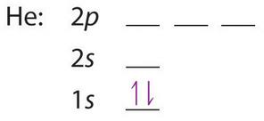 The electron configuration of a hydrogen atom is both electrons fit into the 1s subshell because s subshells can hold up to 2 electrons; 6 8 Electron Configurations Chemistry Libretexts