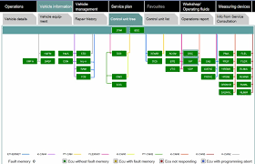 Cybersecurity The New Dimension Of Automotive Adequacy Nota Bene Eugene Kaspersky S Official Blog