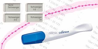 Antworten auf alle fragen + persönliche erfahrungen mit schwangerschaftsfrühtests. Hcg Tabelle Ubliche Werte Von Tag 7 Bis 40 Nach Dem Eisprung