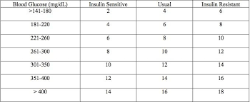 Pin On Insulin Chart