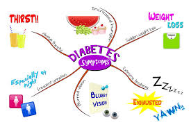 Tracking Diabetes With Mynetdiary