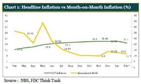 headline inflation rate declines to 11 23 in june