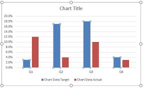 Creating Actual Vs Target Chart In Excel 2 Examples