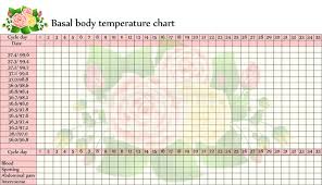 Basal Body Temperature Chart Stock Vector Illustration Of