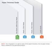 Water & Tear-Proof Plastic Business Card (3.5x2 inch)