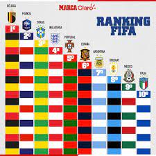 Se trata de una clasificación de. La Seleccion Mexicana Es Novena Del Ranking Fifa Marca