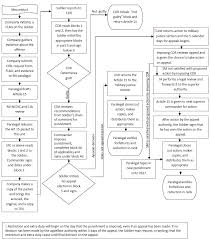 I would like to thank you for your support over the months and years and hope you will continue to read midas in the financial pages of mail on sunday and on this is money every week where joanne hart will still be giving her. Https 8tharmy Korea Army Mil Tds Assets Info Papers Article 15s 170914 Pdf