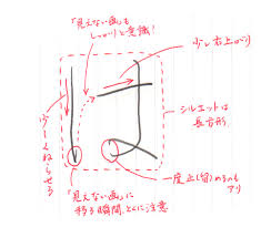 は 書き方