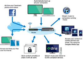 We will consider dropbox links, google drive links, or google photos links to be potentially this page lists a couple pieces of seagate specific software that seem like they might be helpful: Https Www Seagate Com Www Content Support Content External Products Seagate Central En Us Seagate Central User Guide Us Pdf