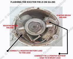 Pin On Exciter Dia