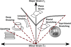 A State Of The Art Review Of Hydroforming Technology Springerlink Technically we would have to know how large the lot is, because if you are sampling for defective items, you will probably not replace the items.
