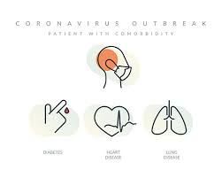 In medicine, comorbidity describes the effect of all other diseases an individual patient might have other than there is currently no accepted way to quantify such comorbidity. Comorbid Clipart Vector In Ai Svg Eps Or Psd